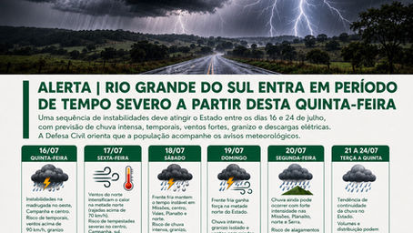 🚨 ALERTA DE TEMPO SEVERO NO RIO GRANDE DO SUL