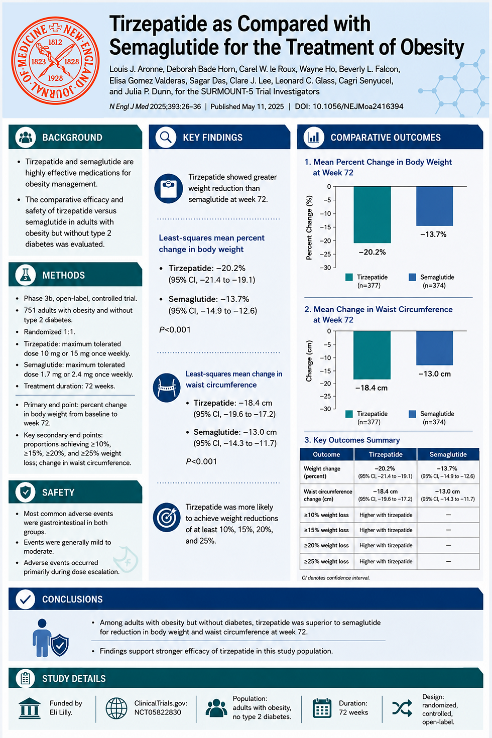 Technical Explainer - GLP Research Poster version 2 Light Blue Banner - Logo fixed - Chat