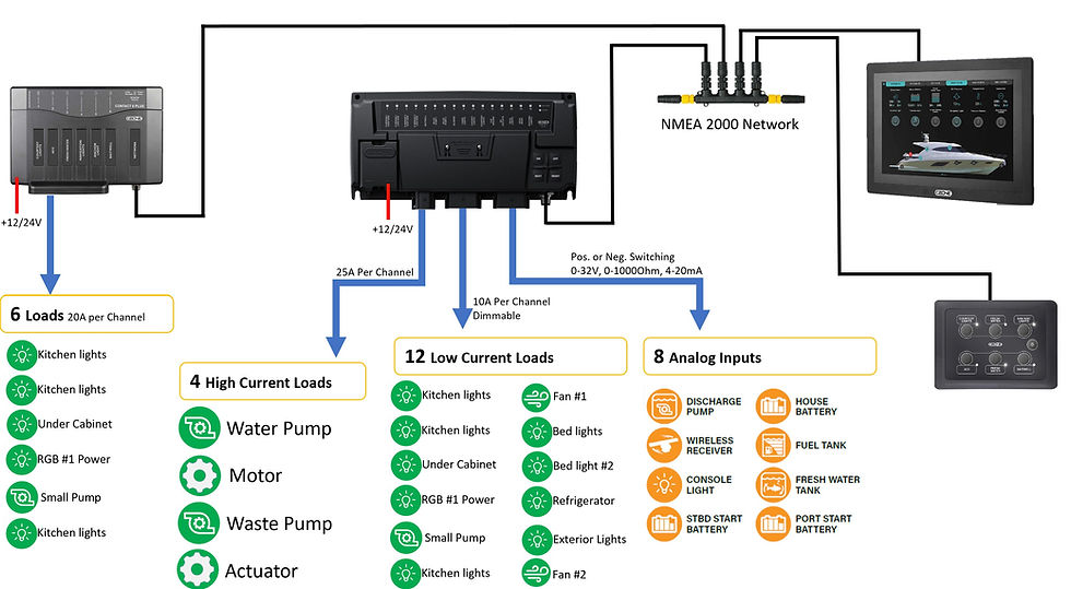 Digital Switching Example.jpg