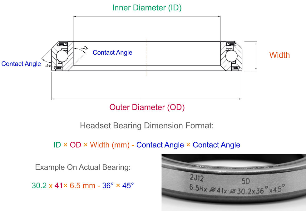 Headset bearing measurement