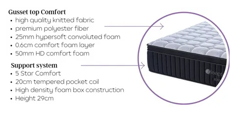 Thumbnail: Serene Mattress