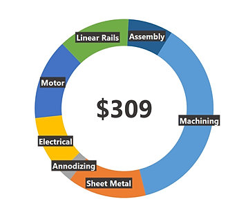 High Precision Linear Stage