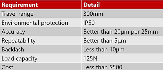 High Precision Linear Stage