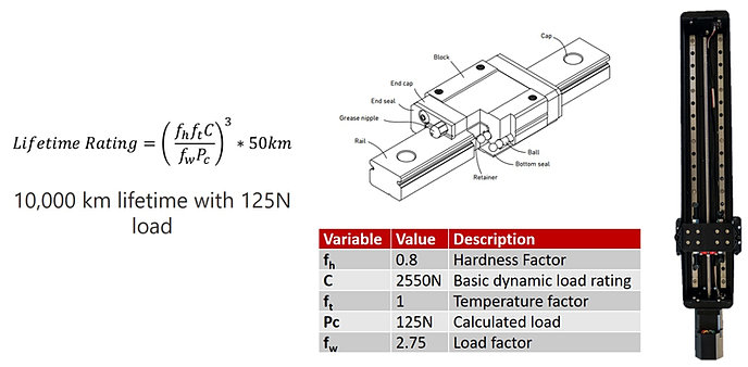 High Precision Linear Stage