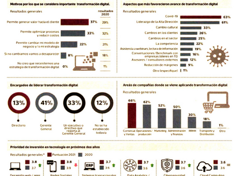 El 49 % de empresas en el país ya está en proceso de transformación digital
