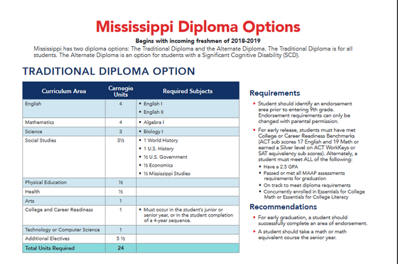 New Diploma Options