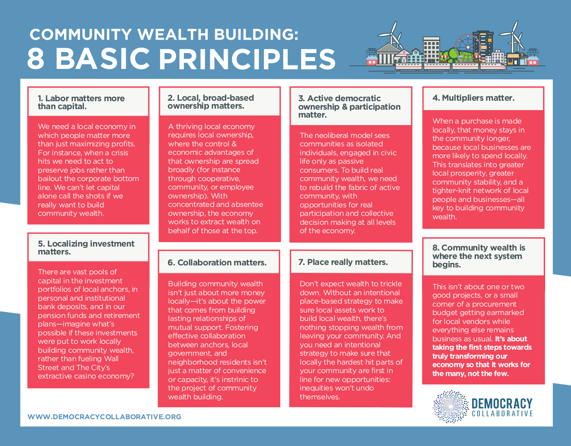 Eight Basic Principles of Community Wealth Building