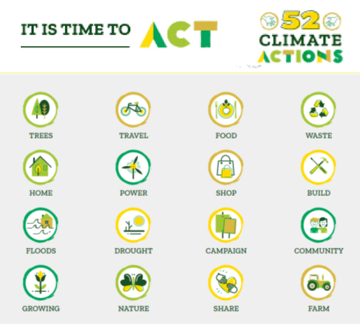 52 Climate Actions