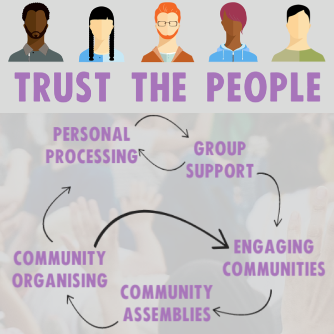 Trust the People