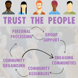 Trust the People
