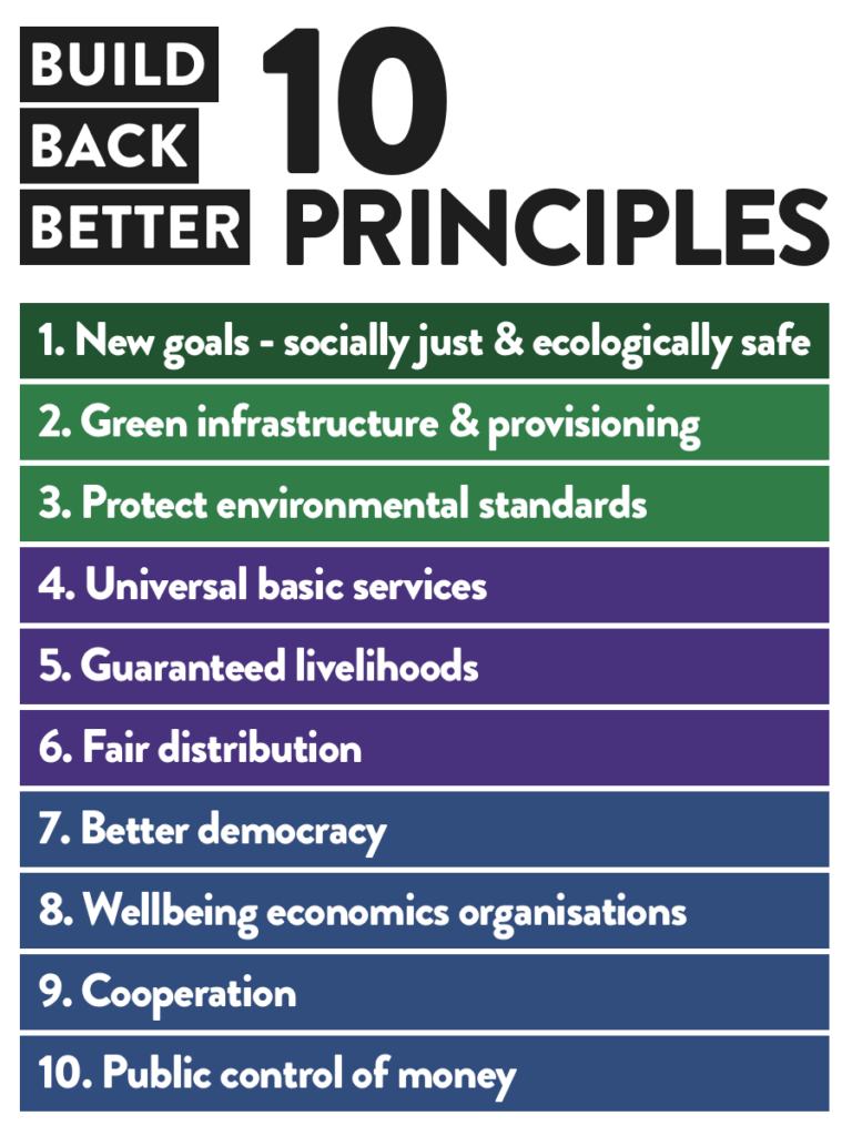10 principles by WeAll