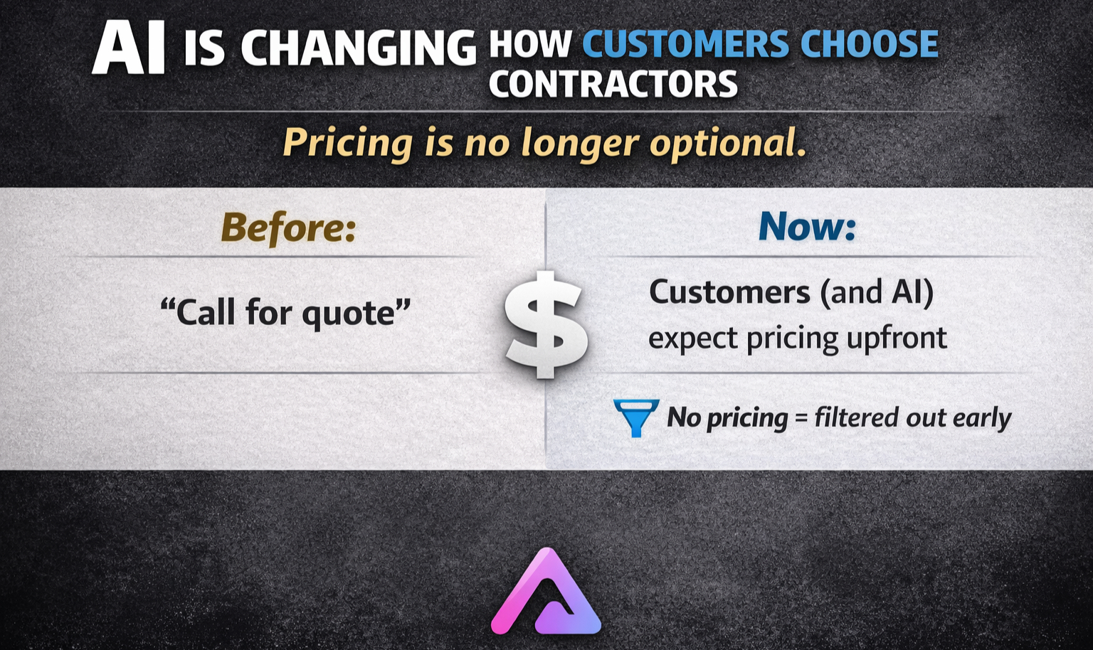 AI and Customers will expect pricing upfront.