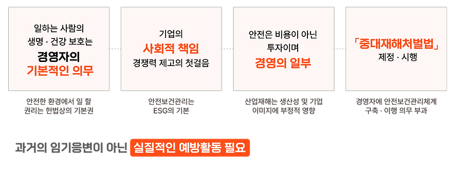 안보 구축 필요성