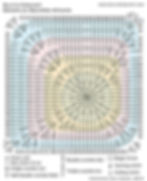 Crochet stitch diagram for a Dekoplus Squares afghan.