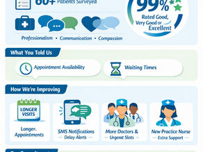 Patient Feedback Update: What You Told Us and How We’re Improving Your Care