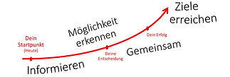 Motto Webseite 0_edited.jpg