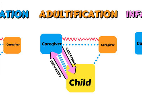 Understanding Parentification vs Adultification vs Infantilization