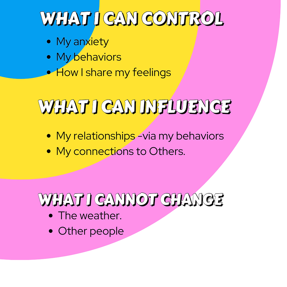 the zones of control in parent-teen relationships