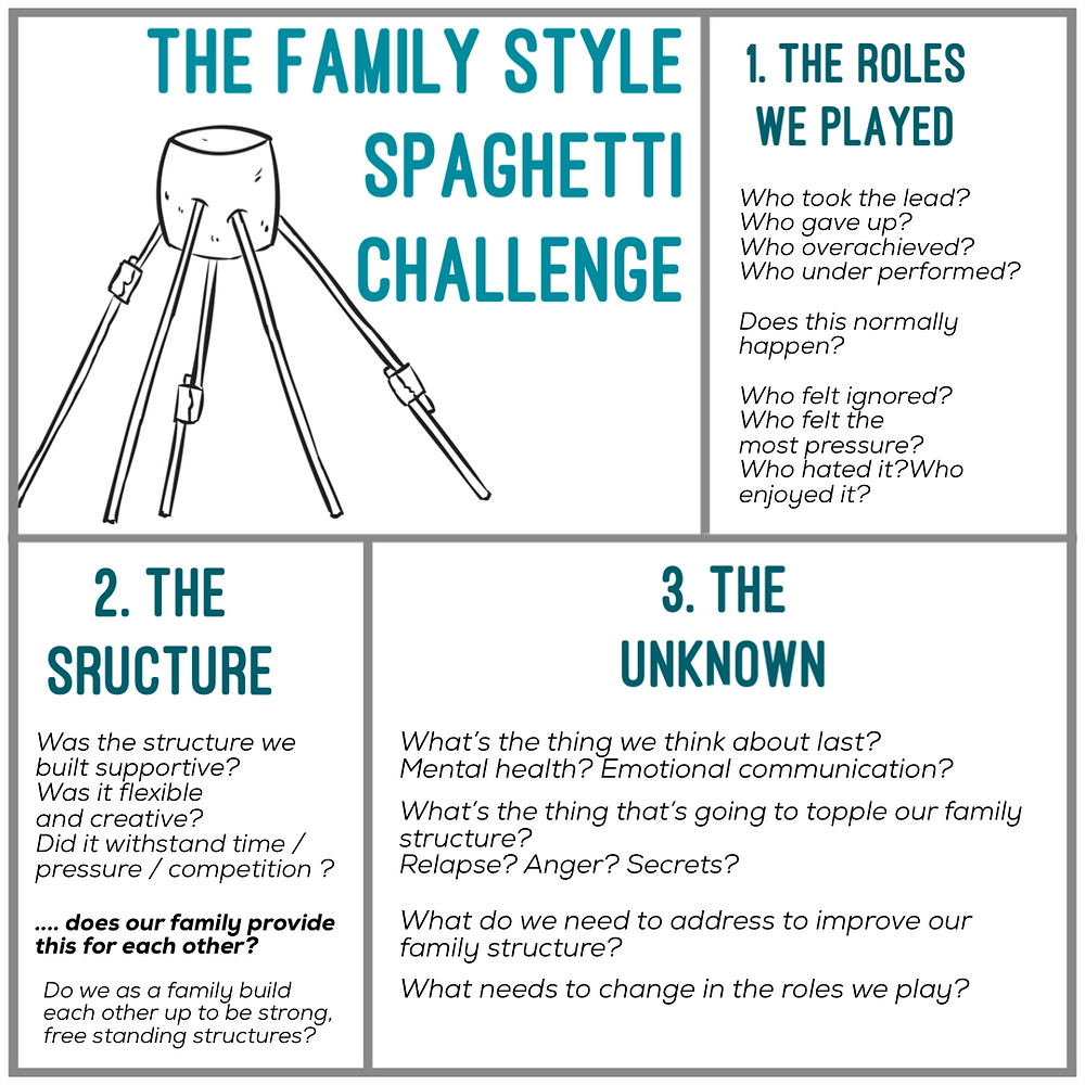 The Spaghetti Challenge, Family Therapy, Build A Tower Build a Family