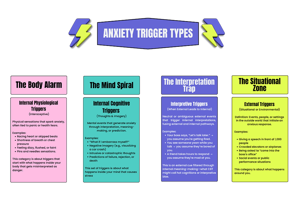 four types of anxiety triggers
