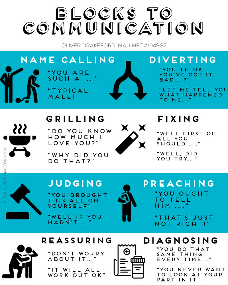 Communication Blocks