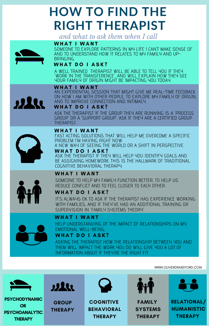 HOW TO FIND THE RIGHT THERAPIST NEAR ME