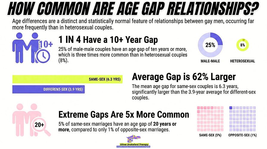 gay men in age gap relationships statistics.png