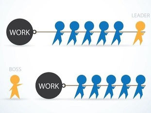 Illustrazione minimalista che confronta un capo autoritario con un leader che guida il team.