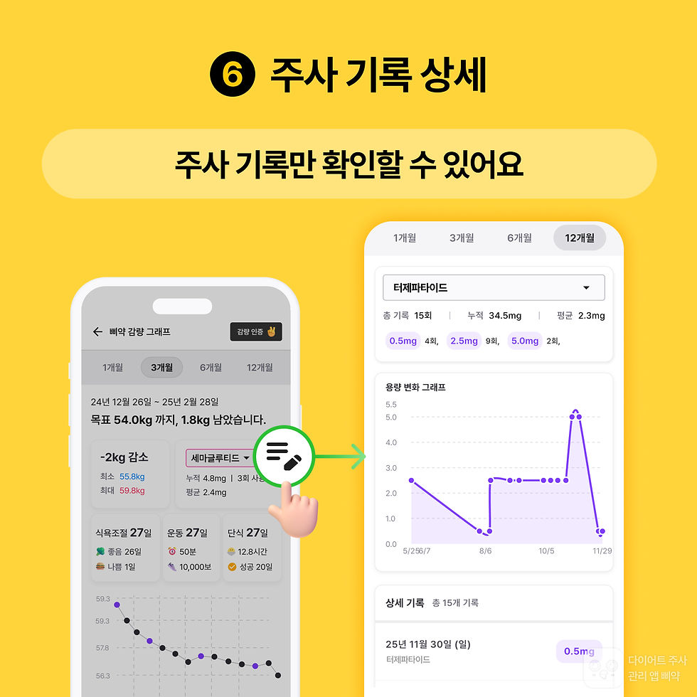 마운자로 기록 어플 삐약 - 체중감량 그래프