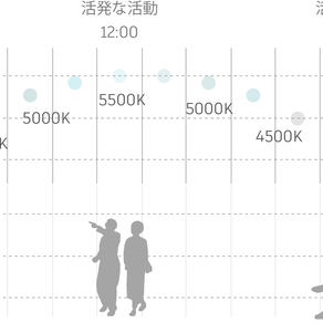 光でつくれるサステナブルな暮らし③