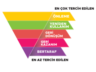 Atık Yönetimi Planı Nedir?