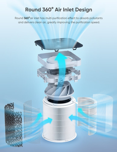 AP401 True HEPA Air Purifier for Large Room up to 3000 sqft