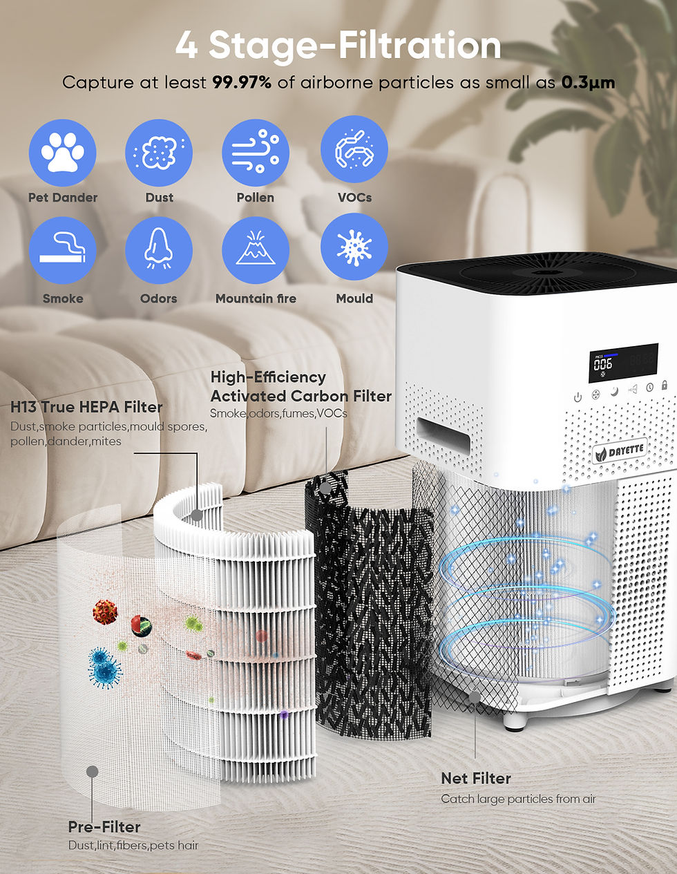 DAYETTE HEPA 空気清浄機 AP401 AP401 True HEPA Air Purifier for Large Room up to 3000 sqft