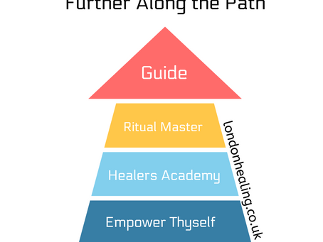 The Path of Progression