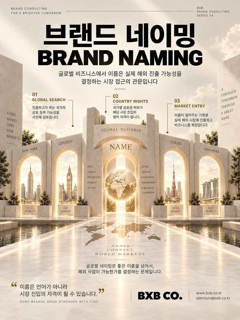 글로벌 브랜드 네이밍과 시장 진입의 관계를 시각화한 BXB CO. 인포그래픽. 미국, 영국, 일본, 아시아 등 국가별 상표권 확보가 해외 사업 가능성과 연결되는 구조를 보여준다.