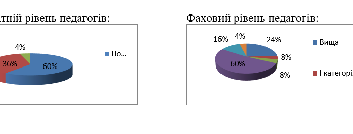 Звіт директора кременчуцького ЗДО № 61 Шостак Євгенії Анатоліївни за 2020-2021 н.р.
