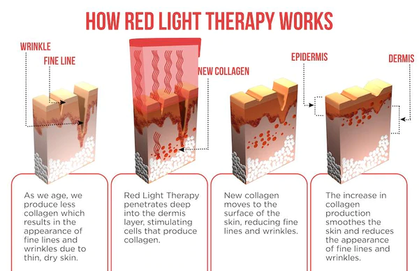 How-to-Red-Light-900_600x600.webp