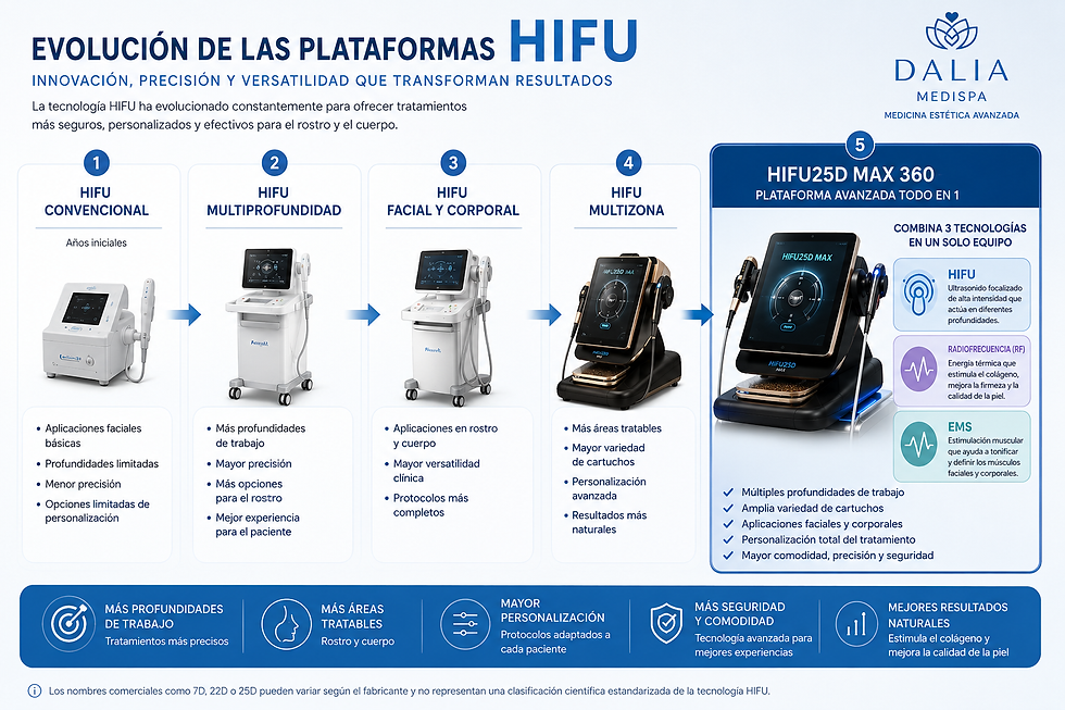 Hifu Evolucion - Hifu25