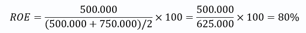 ROE