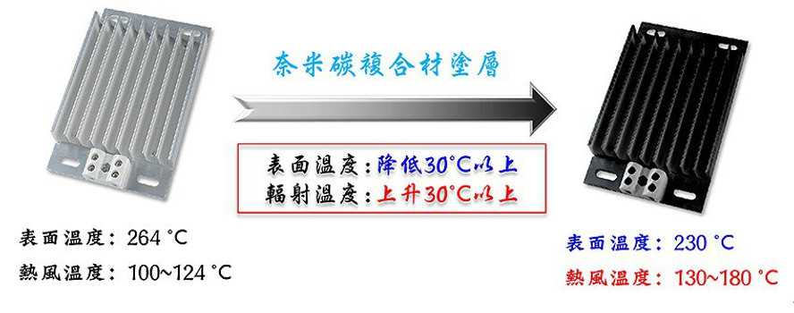 nano carbon heater