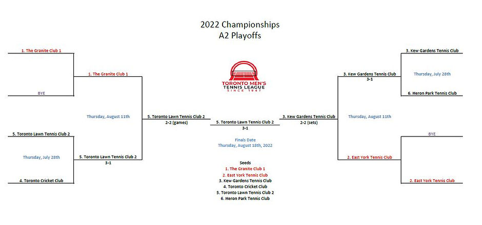A2 Playoff Draw 2022.JPG
