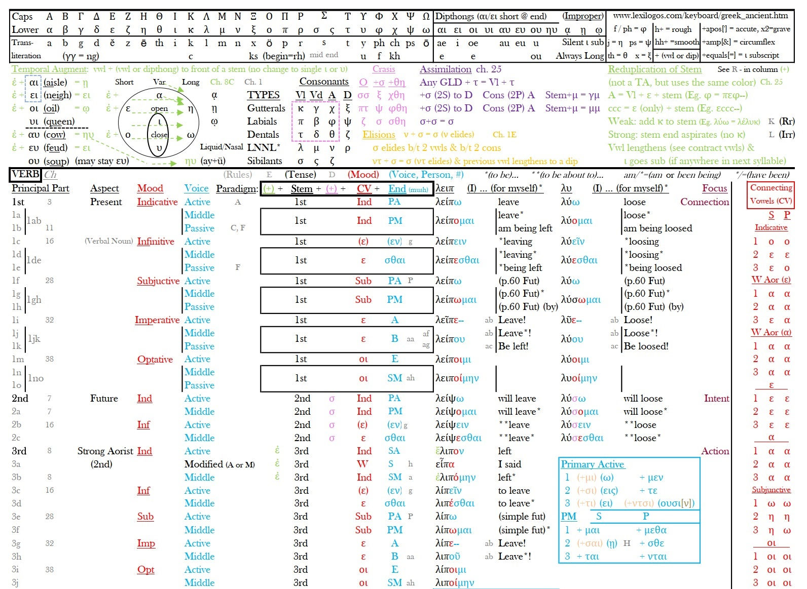 Greek Geeks Complete