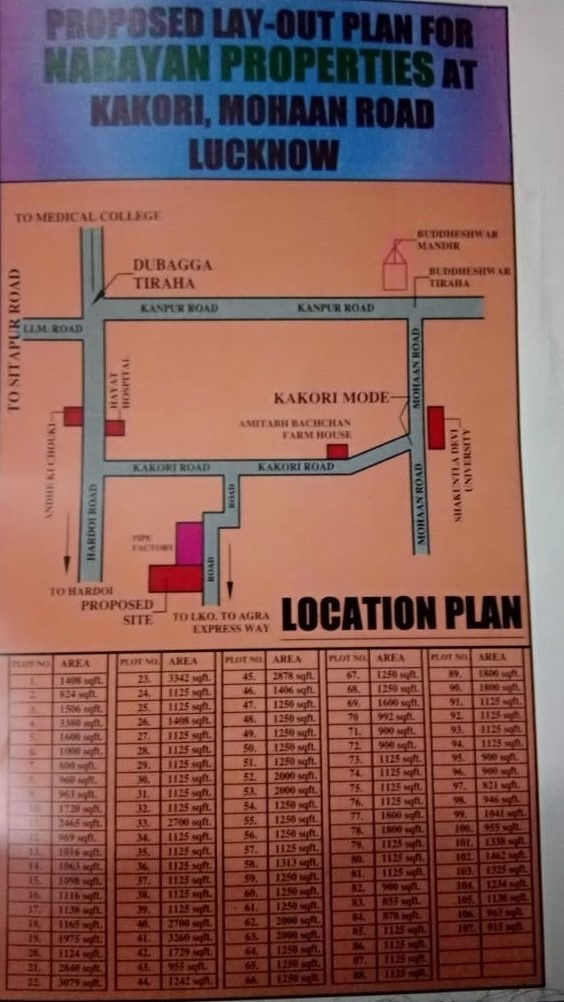 Narayan_Vihar_Loc_Plan