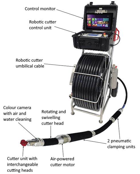 robotic-lateral-cutter-pipe-relining-sydney-nsw