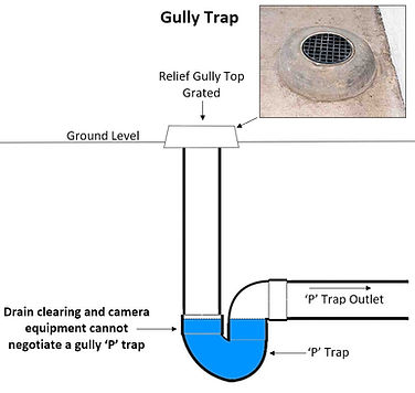 sewer gully trap blocked drain sydney nsw