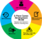 self assessment career development