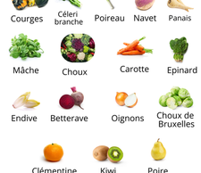 Les Fruits et Légumes du mois de Janvier