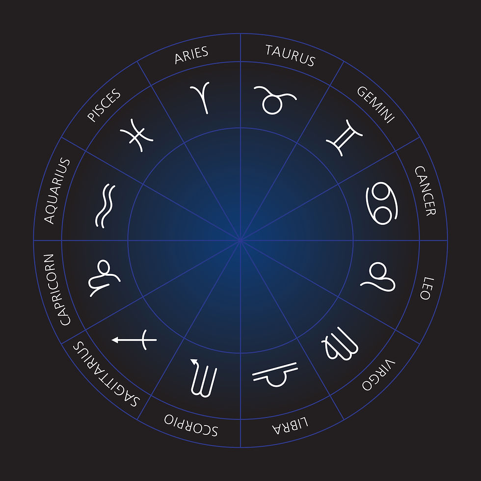 Zodiac Signs and Career
