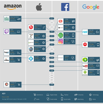 Timeline Graphic