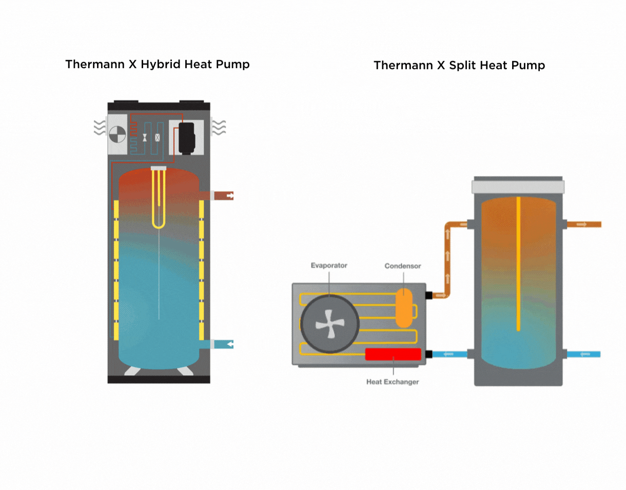 Thermann X Heat Pump.gif